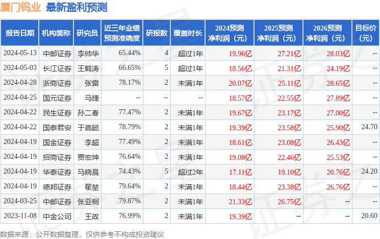 德邦证券：给予厦门钨业买入评级