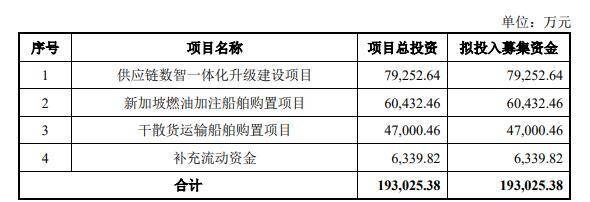 厦门国贸终止不超19亿定增 海通证券保荐