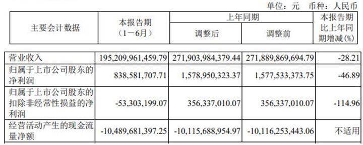 厦门国贸终止不超19亿定增 海通证券保荐