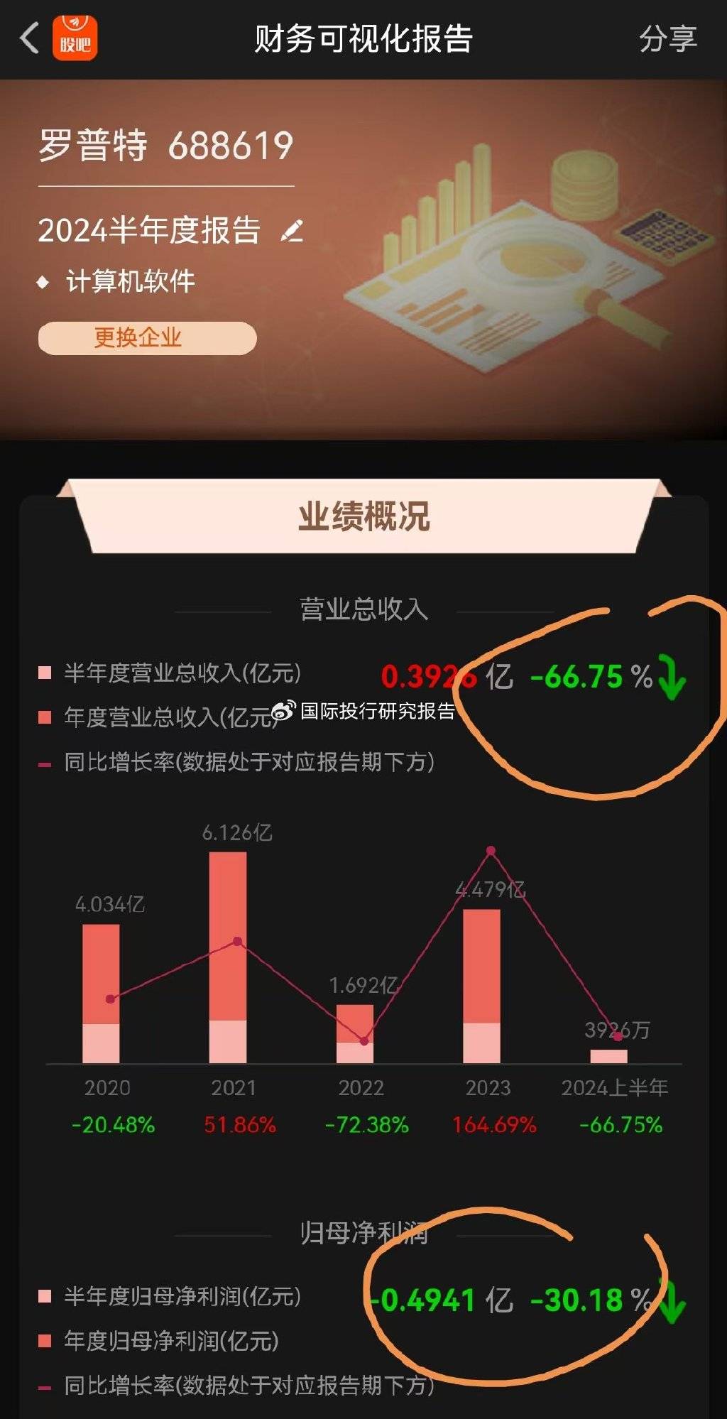 罗伯特IPO 造假： 厦门证监局对国金证券、王学霖、阮任群出具警示函
