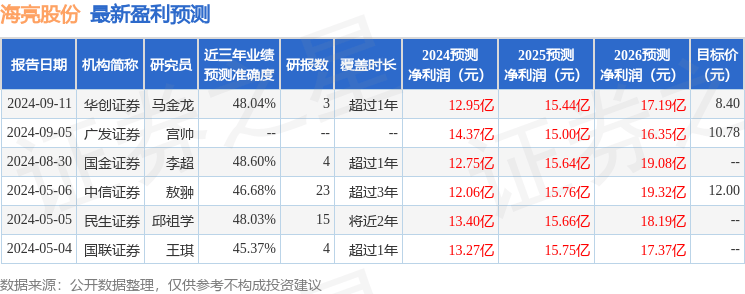 华源证券：给予海亮股份买入评级