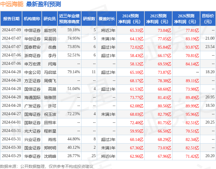 国金证券：给予中远海能买入评级