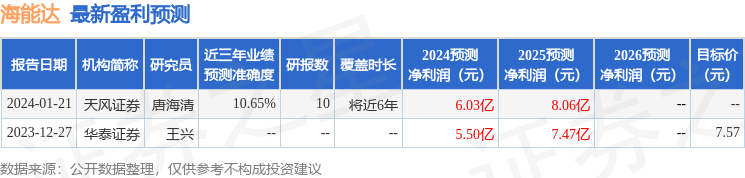 天风证券：给予海能达增持评级