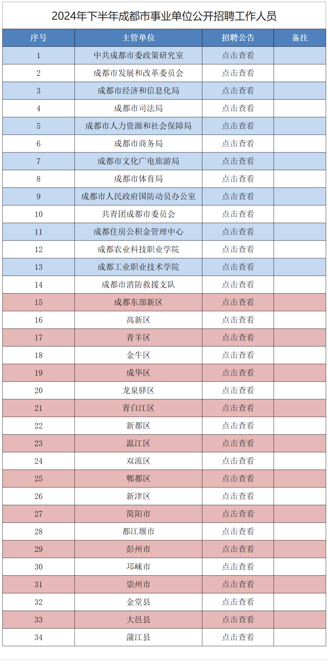 成都人事考试网（https://cdpta.cdrsigc.com）