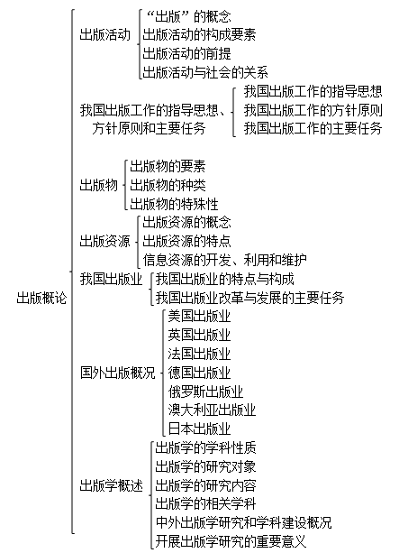 中级出版资格考试专业基础知识考试要点总结——达聪学习网
