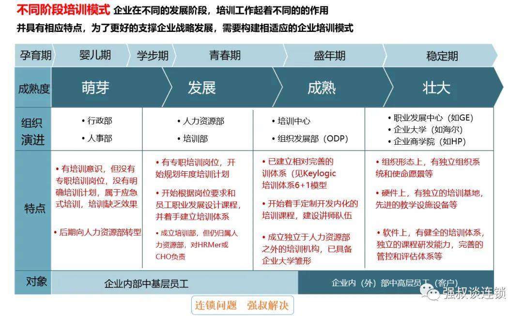 连锁企业的培训部门职能描述