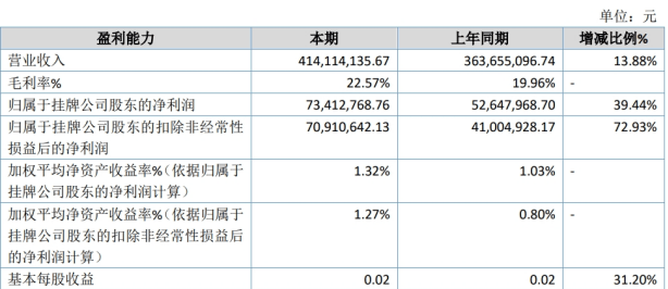 45倍！！粤开证券自营业务业绩斐然！