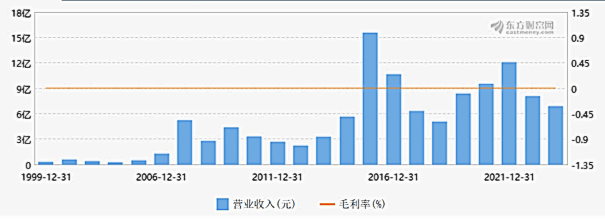 45倍！！粤开证券自营业务业绩斐然！