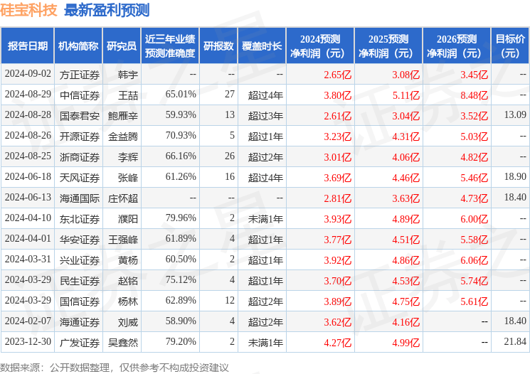 天风证券：给予硅宝科技买入评级