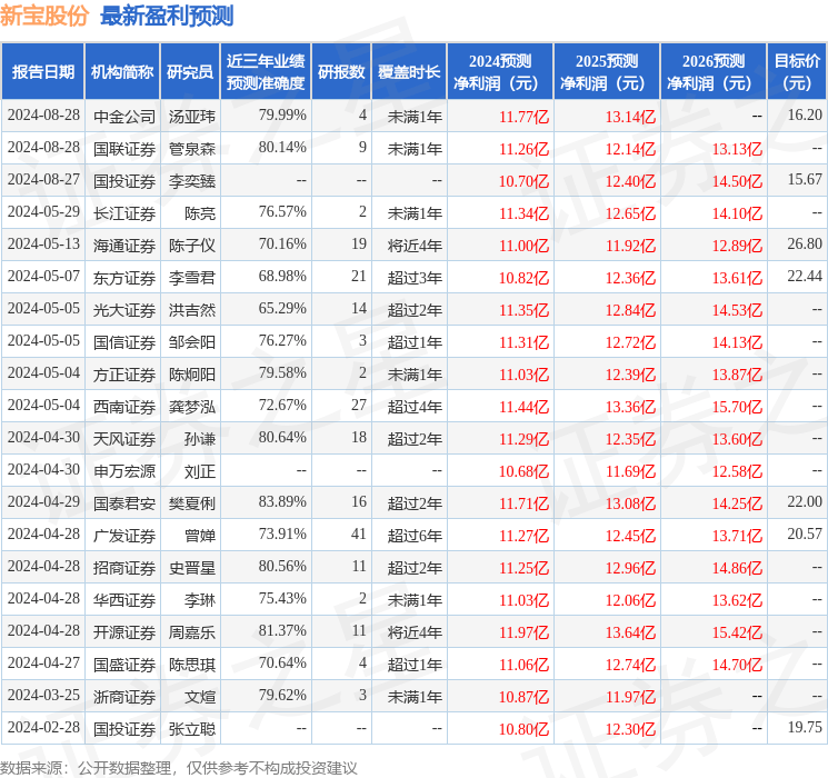 天风证券：给予新宝股份买入评级