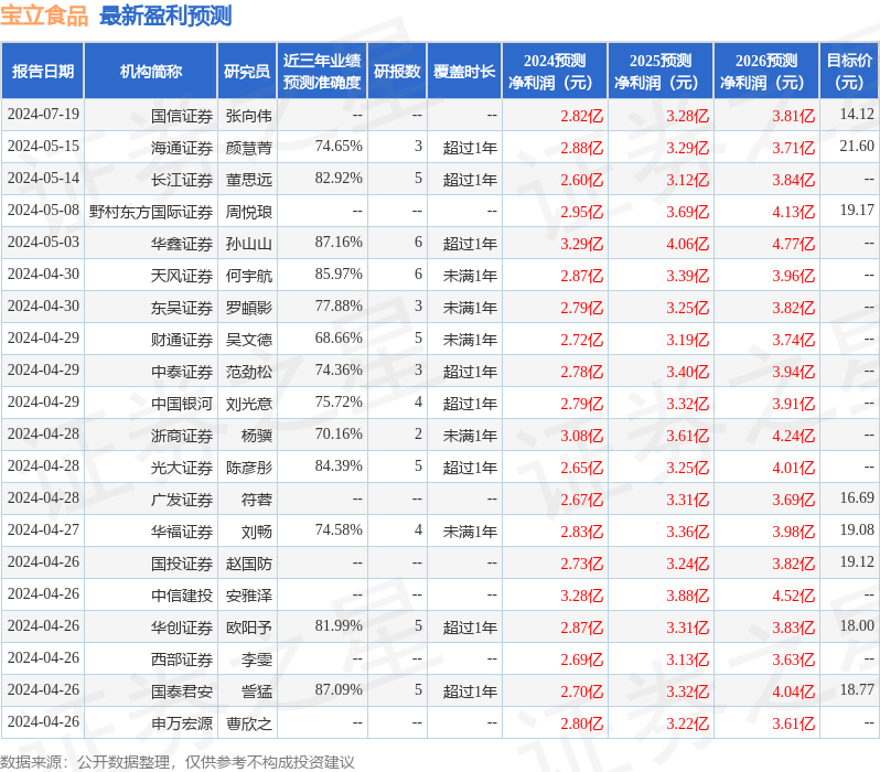 平安证券：给予宝立食品增持评级