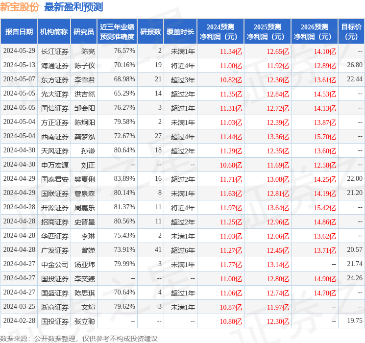 开源证券：给予新宝股份买入评级