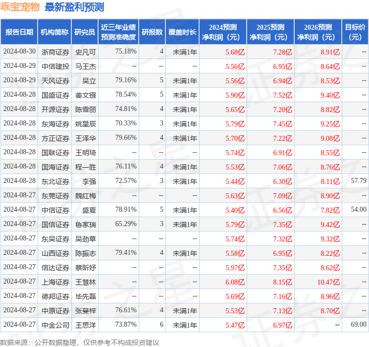 华福证券：给予乖宝宠物买入评级