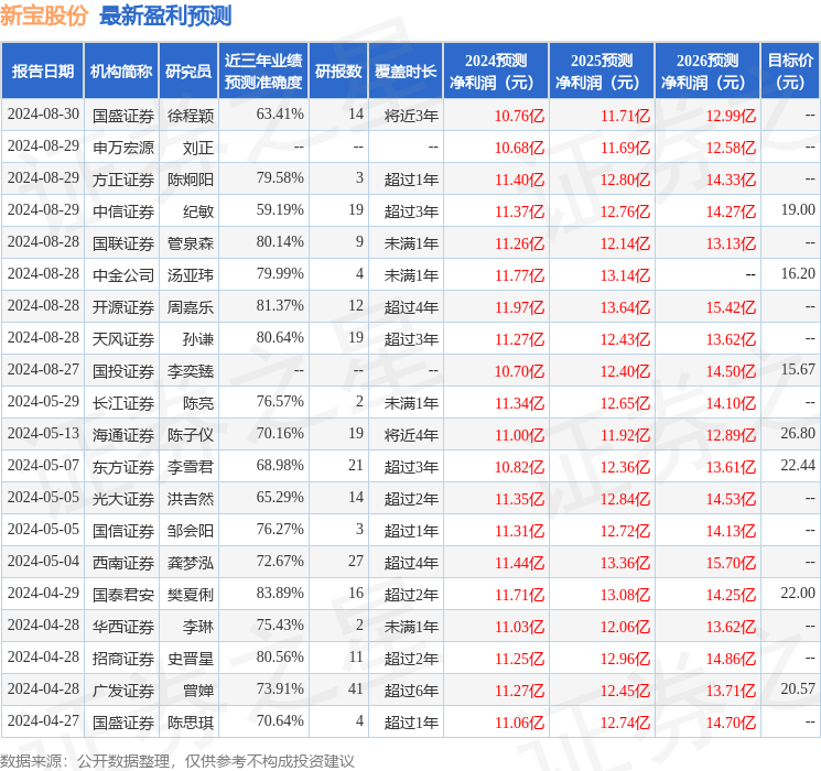 华安证券：给予新宝股份买入评级