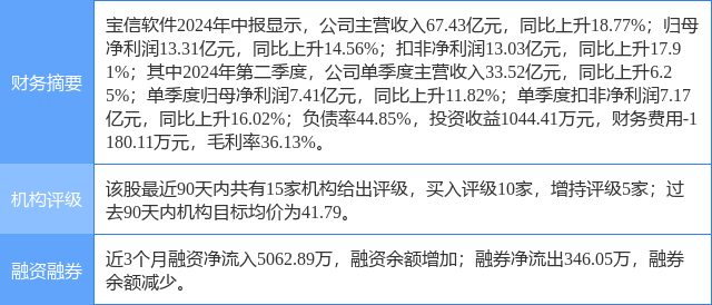 宝信软件涨8.88%，中泰证券六日前给出“买入”评级
