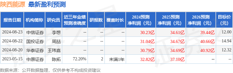信达证券：给予陕西能源买入评级