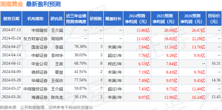 民生证券：给予湖南黄金买入评级