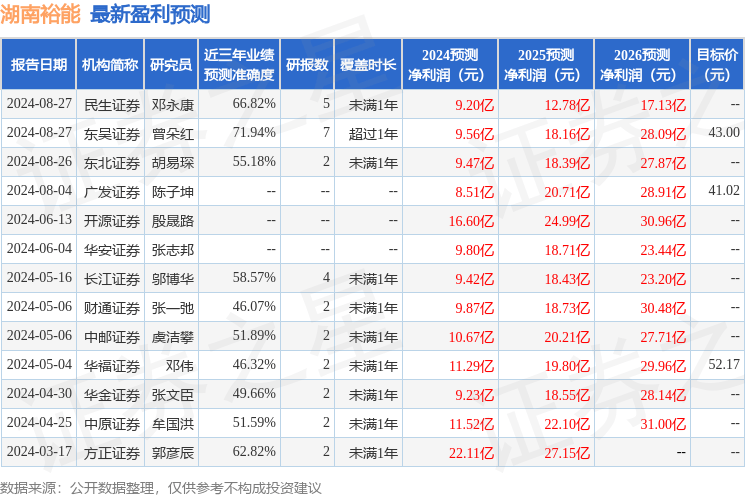 华金证券：给予湖南裕能增持评级