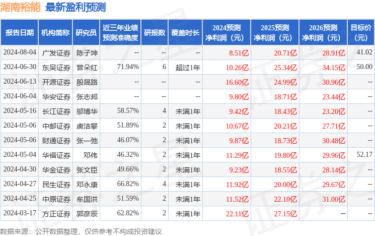 民生证券：给予湖南裕能买入评级