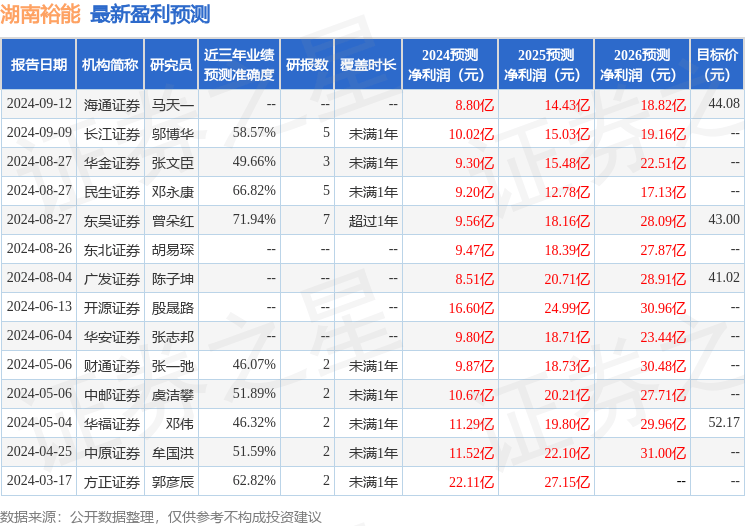东吴证券：给予湖南裕能买入评级，目标价位52.0元