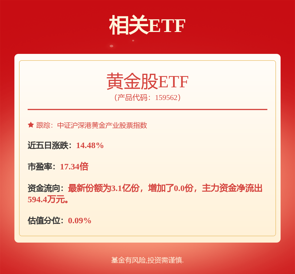 湖南黄金涨6.61%，国金证券一个月前给出“买入”评级