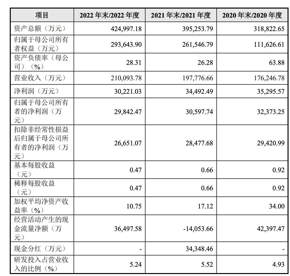 湖南兵器IPO会计师招标，承诺1年内不被暂停证券业务资格