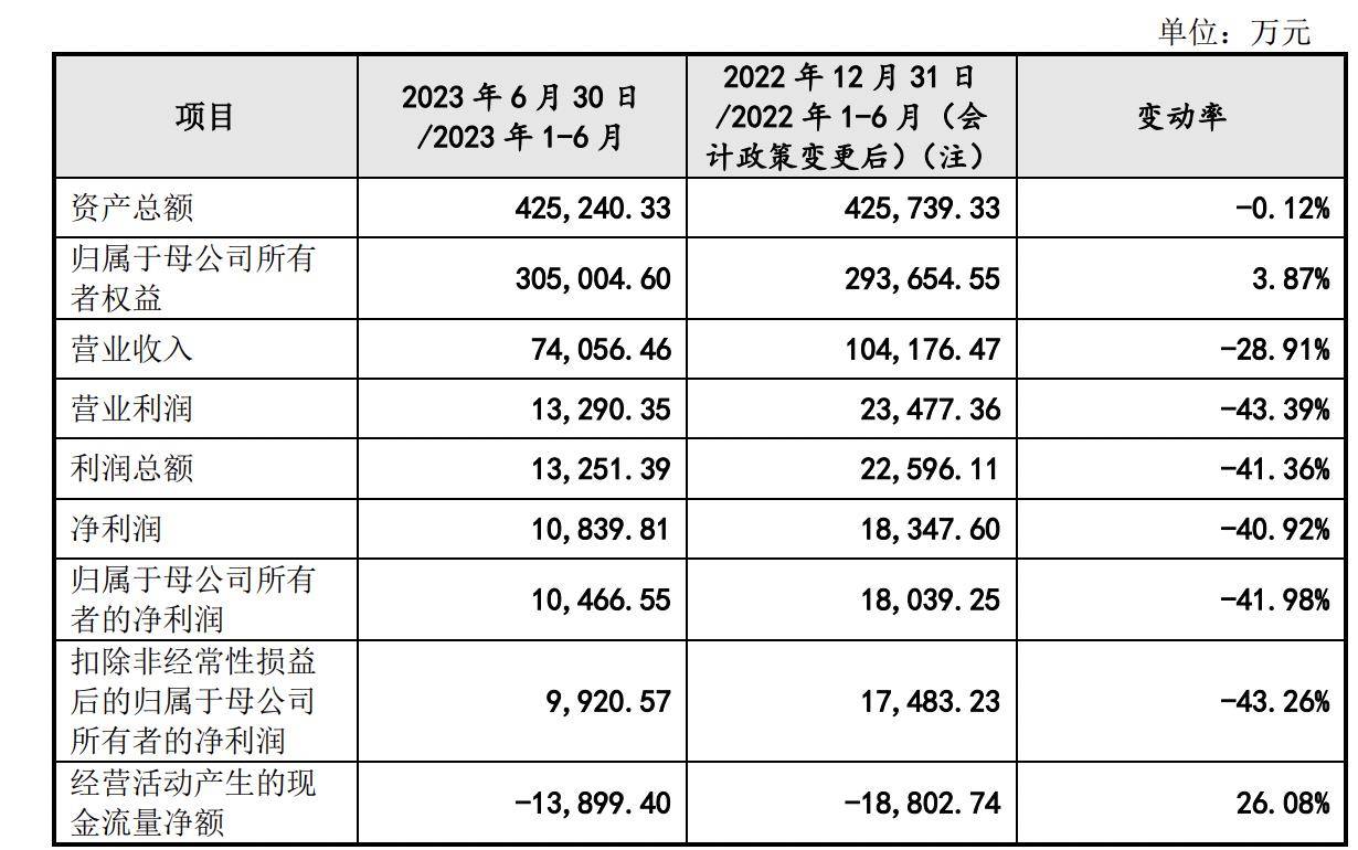 湖南兵器IPO会计师招标，承诺1年内不被暂停证券业务资格