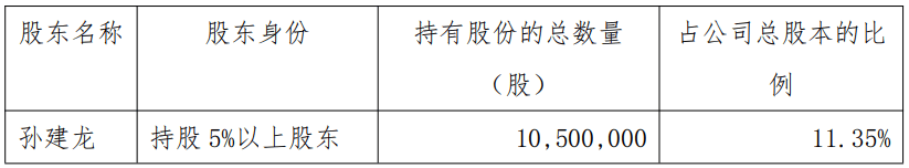 青木科技股东拟减持 上市即巅峰超募3亿兴业证券保荐