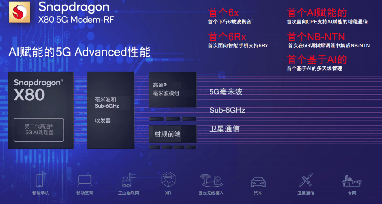高通最新旗舰手机芯片——骁龙 8 至尊版发布，牙膏算是挤爆了！