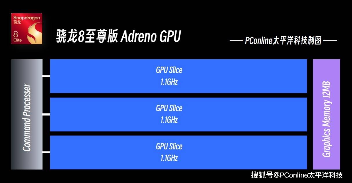 自研Oyron CPU，骁龙8至尊版实测：目前智能手机的最强性能！