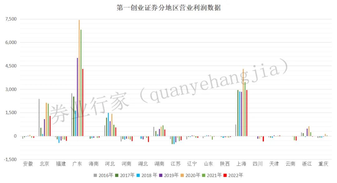 第一创业证券怎么样(第一创业证券怎么样可靠吗)