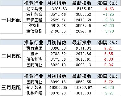 证券排行2017(证券排行榜前二十名)
