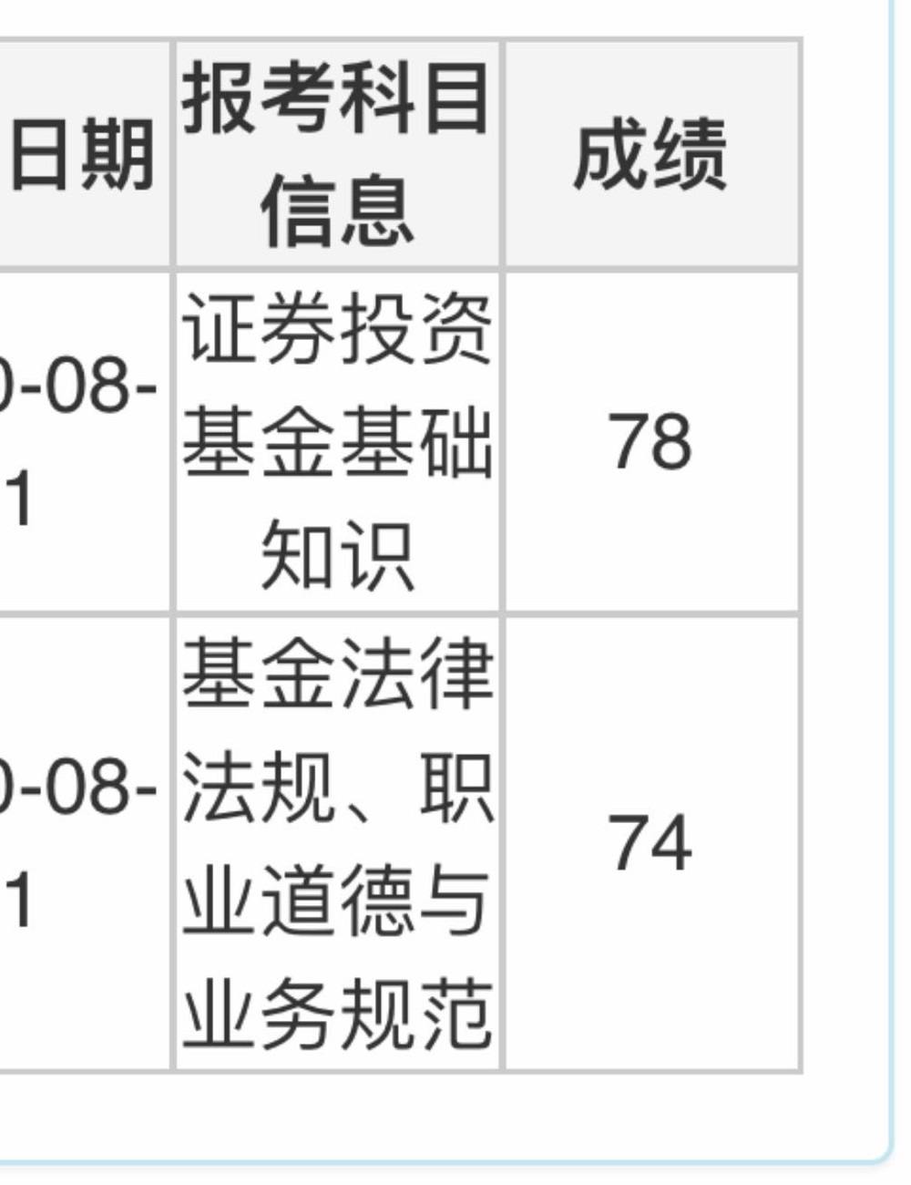 证券从业资格考试如何通过(证券从业资格考试怎么拿证书)