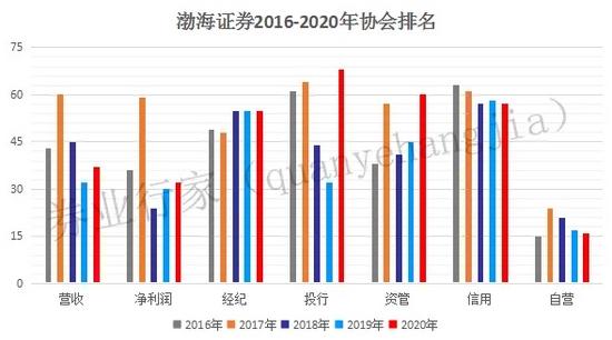 渤海证券开户(渤海证券的总部在哪里)