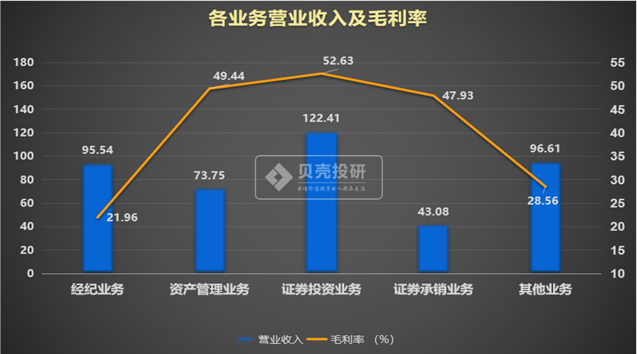 证券经纪业务管理办法(证券经纪业务管理办法实施时间)
