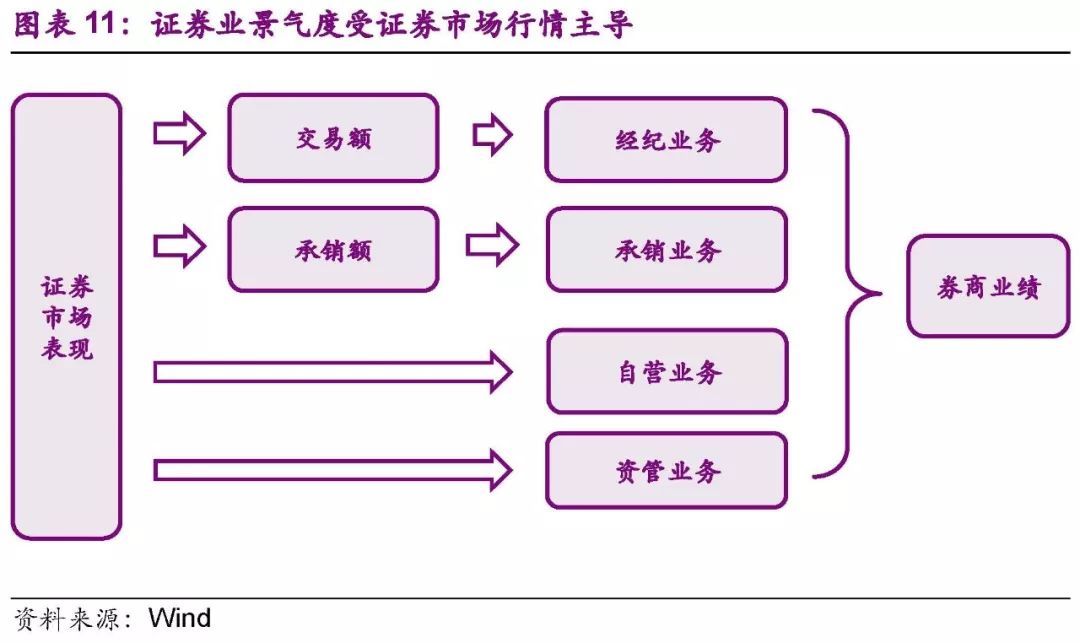 影响证券市场的因素(影响证券市场的因素不包括)