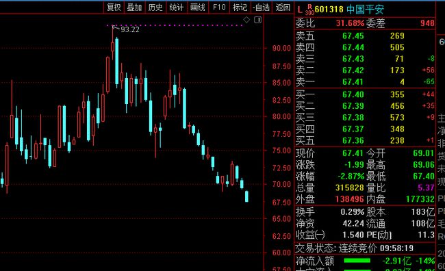 平安证券股价(哪些券商佣金万15以下)