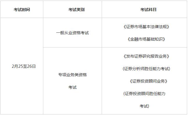 证券从业资格考试网上报名(证券从业资格考试2020报名时间)