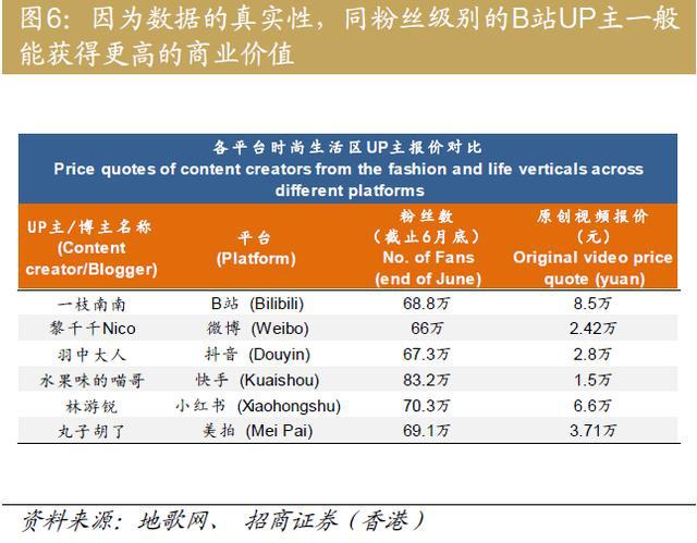 招商证券级别(招商证券级别分类)
