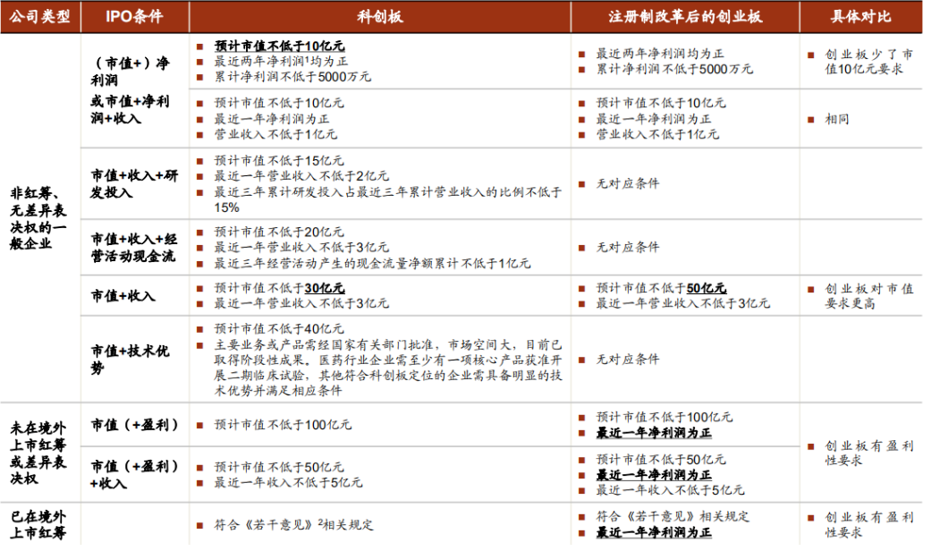 华泰证券创业板怎么开通(华泰证券创业板怎么开通账户)