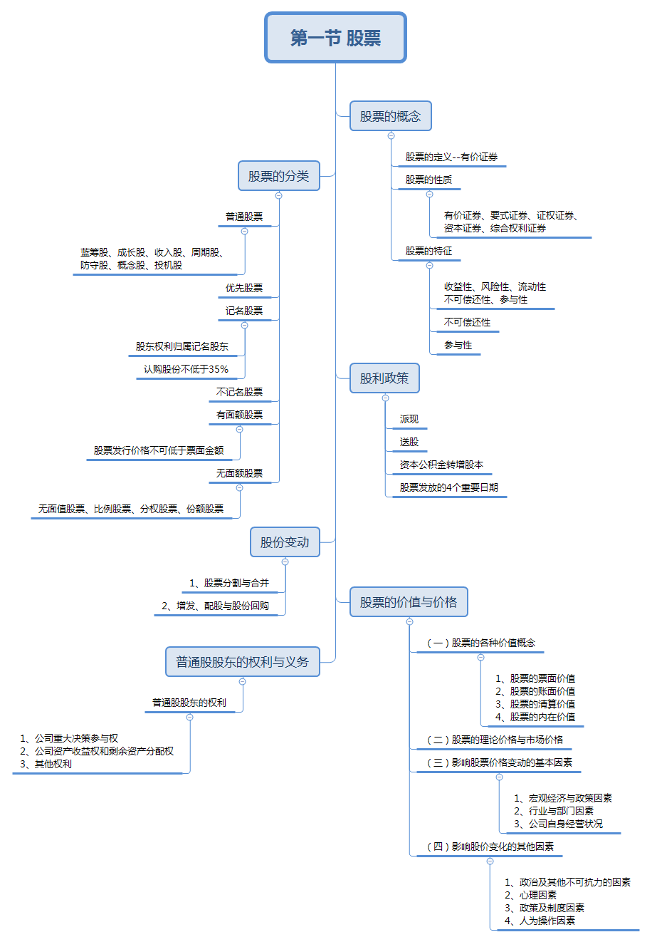 证券市场基础知识pdf(证券市场基础知识pdf下载)