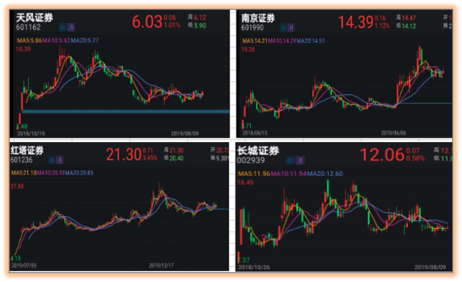 齐鲁证券股票(齐鲁证券股票交易用什么软件)