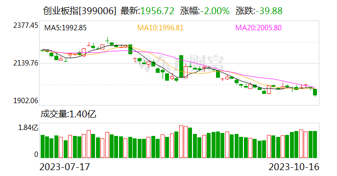平安证券股价(平安证券股价在高位,但底部主力筹码变大是怎么回事)
