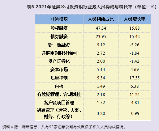 证券从业人员做什么(证券从业人员做什么创收最高)