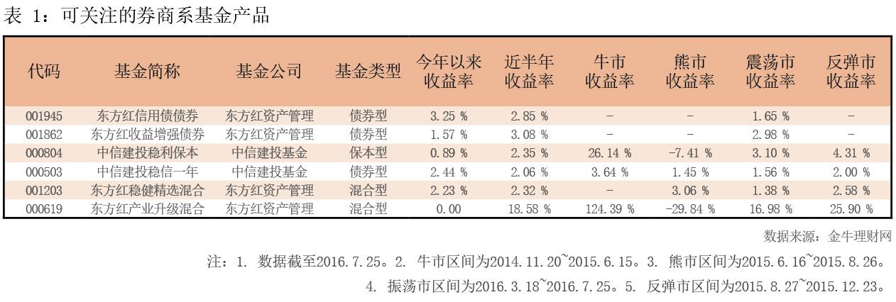 山西证券理财(山西证券理财怎么赎回)