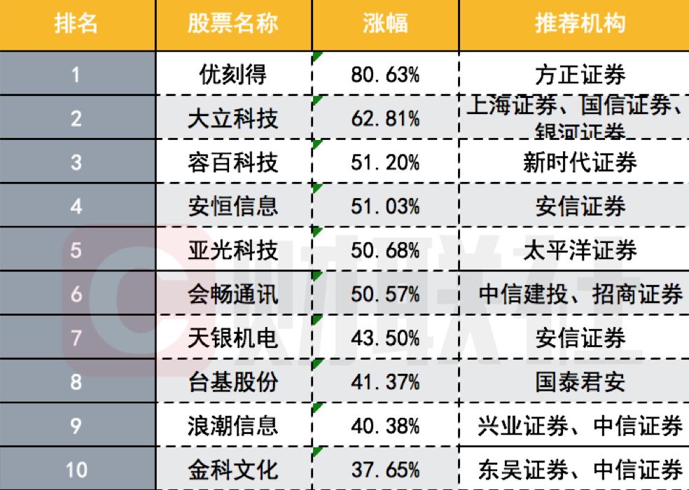 兴业证券踩雷(兴业证券踩雷是真的吗)