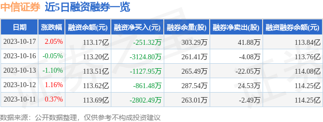 中信证券资金账号查询(中信证券的资金账号查询)