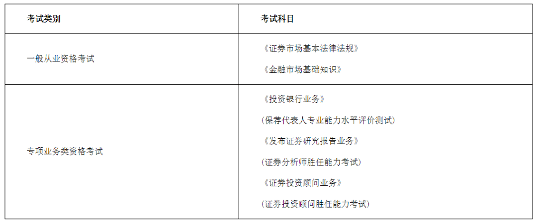 证券从业资格证的证书(证券从业资格证的证书编号怎么查)