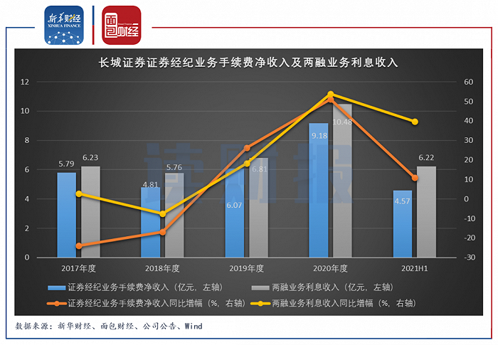证券员工收入(证券员工收入多少)