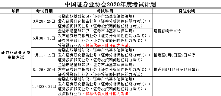 证券从业考试什么时间(证券从业考试什么时间开始)